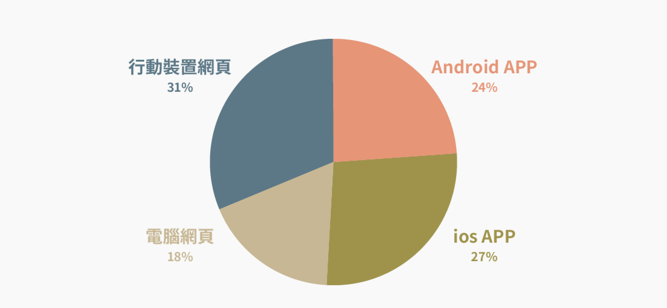 閱讀裝置比例
